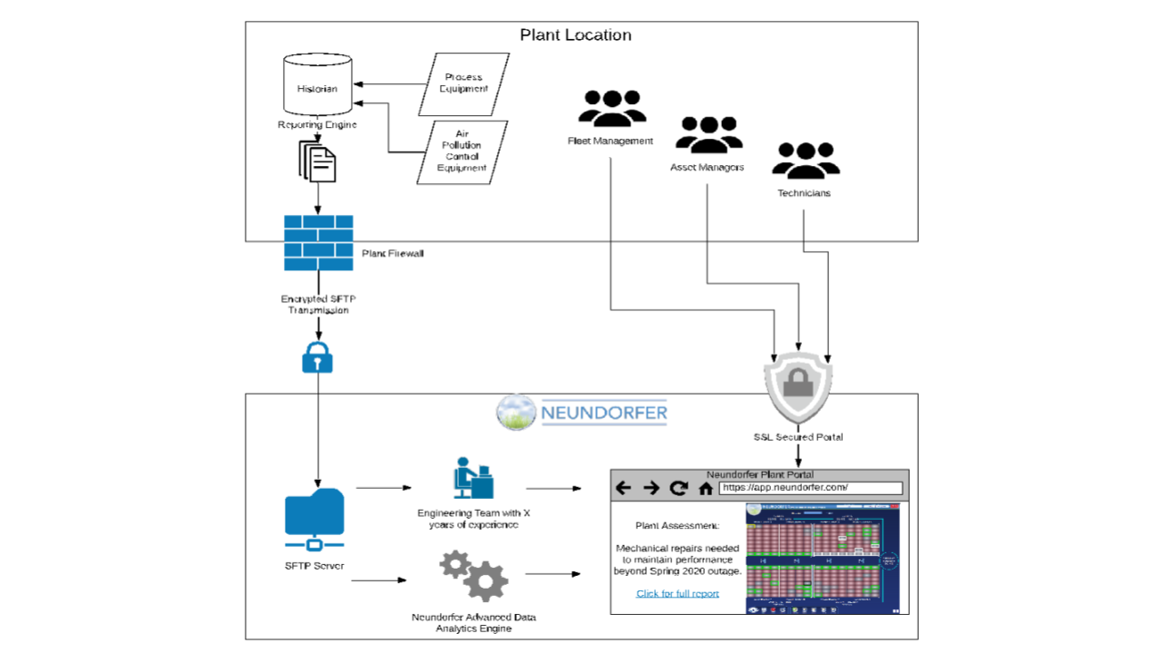 HelpDesk diagram