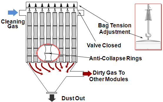 https://www.neundorfer-v2.vfdevserver.com/wp-content/uploads/2024/08/KB_FF_TypesOfBaghouses_ReverseAir.jpg